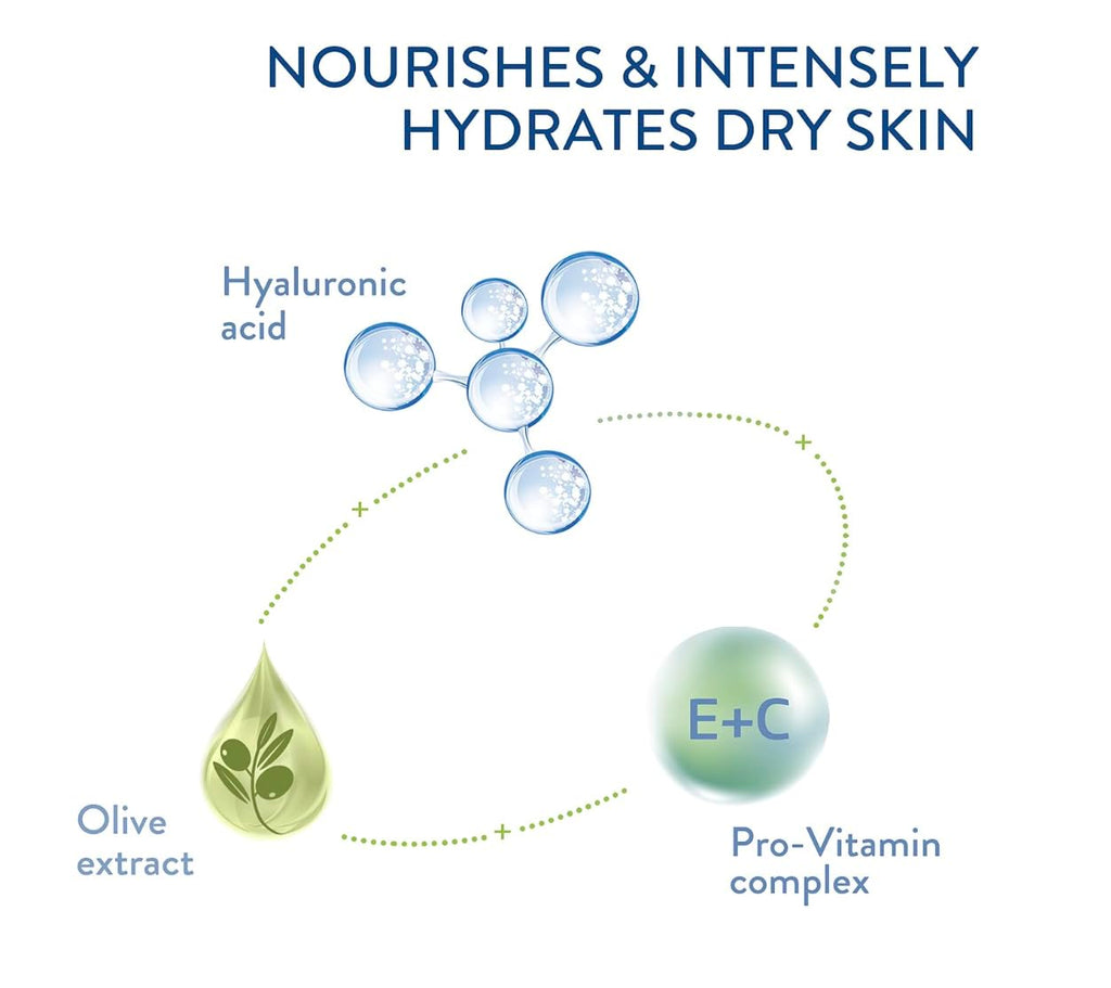Diagram of skincare ingredients with text 'Nourishes & Intensely Hydrates Dry Skin' on a white background.