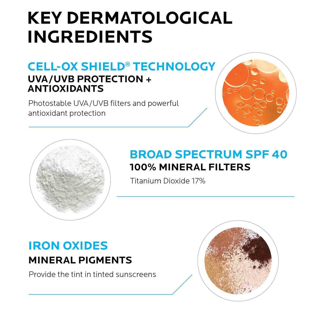 Key dermatological ingredients of a sunscreen product with labeled components and text.