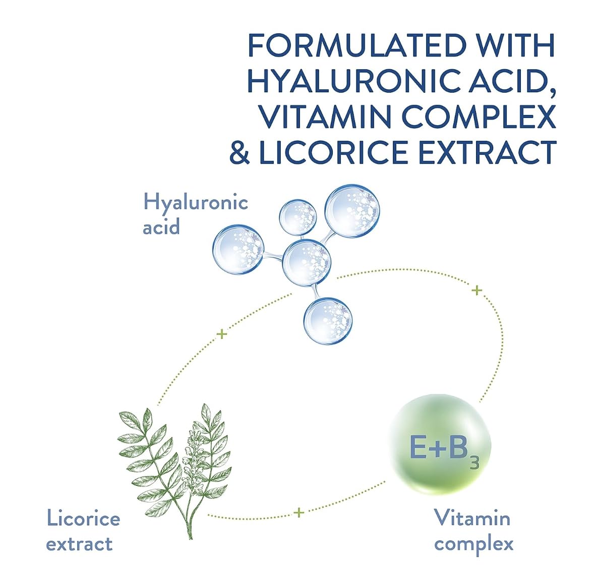 Diagram of ingredients including hyaluronic acid, vitamin complex, and licorice extract on a white background.