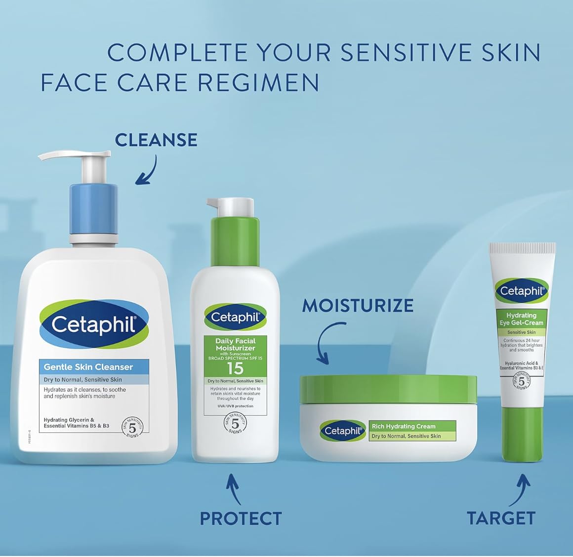 Cetaphil skincare products on a blue background with text indicating steps for a sensitive skin care regimen.