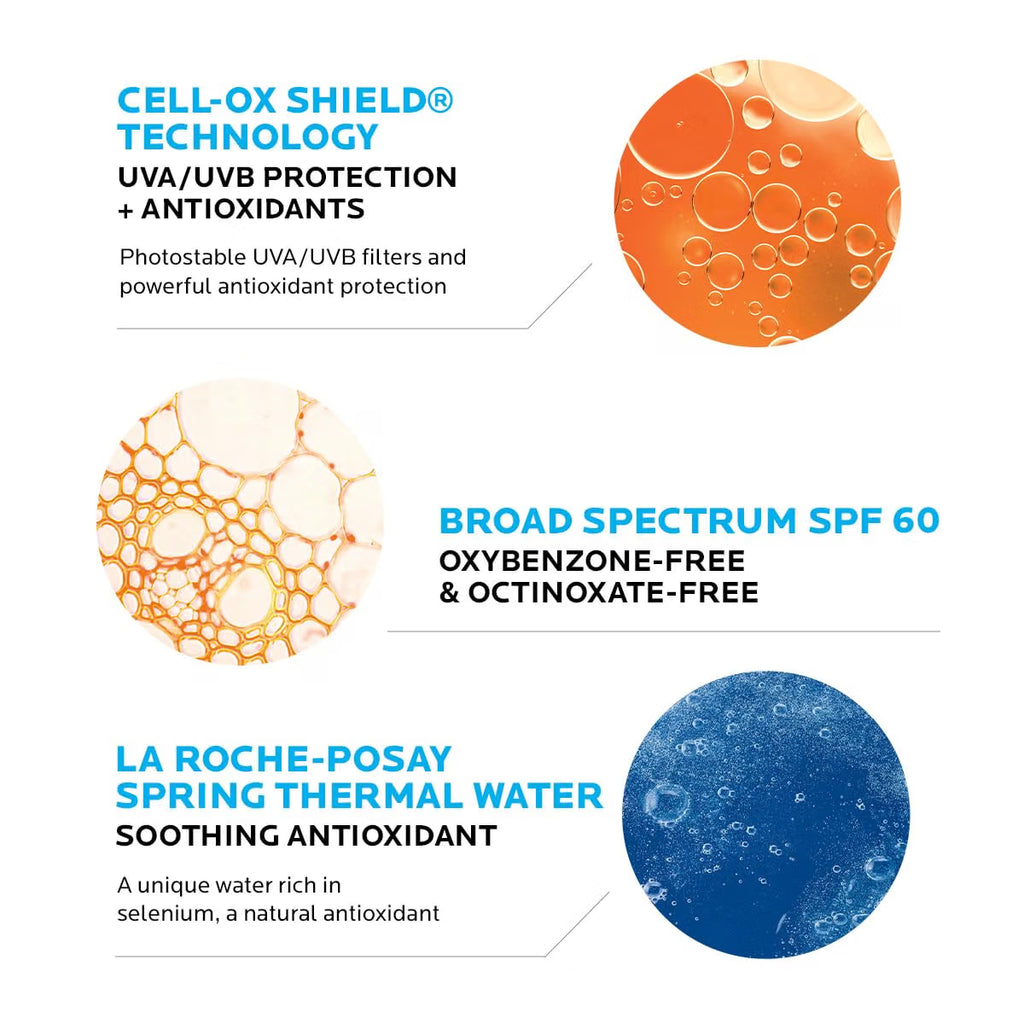 Diagram of Cell-OX Shield Technology with UVA/UVB protection, antioxidants, and La Roche-Posay Spring Thermal Water.