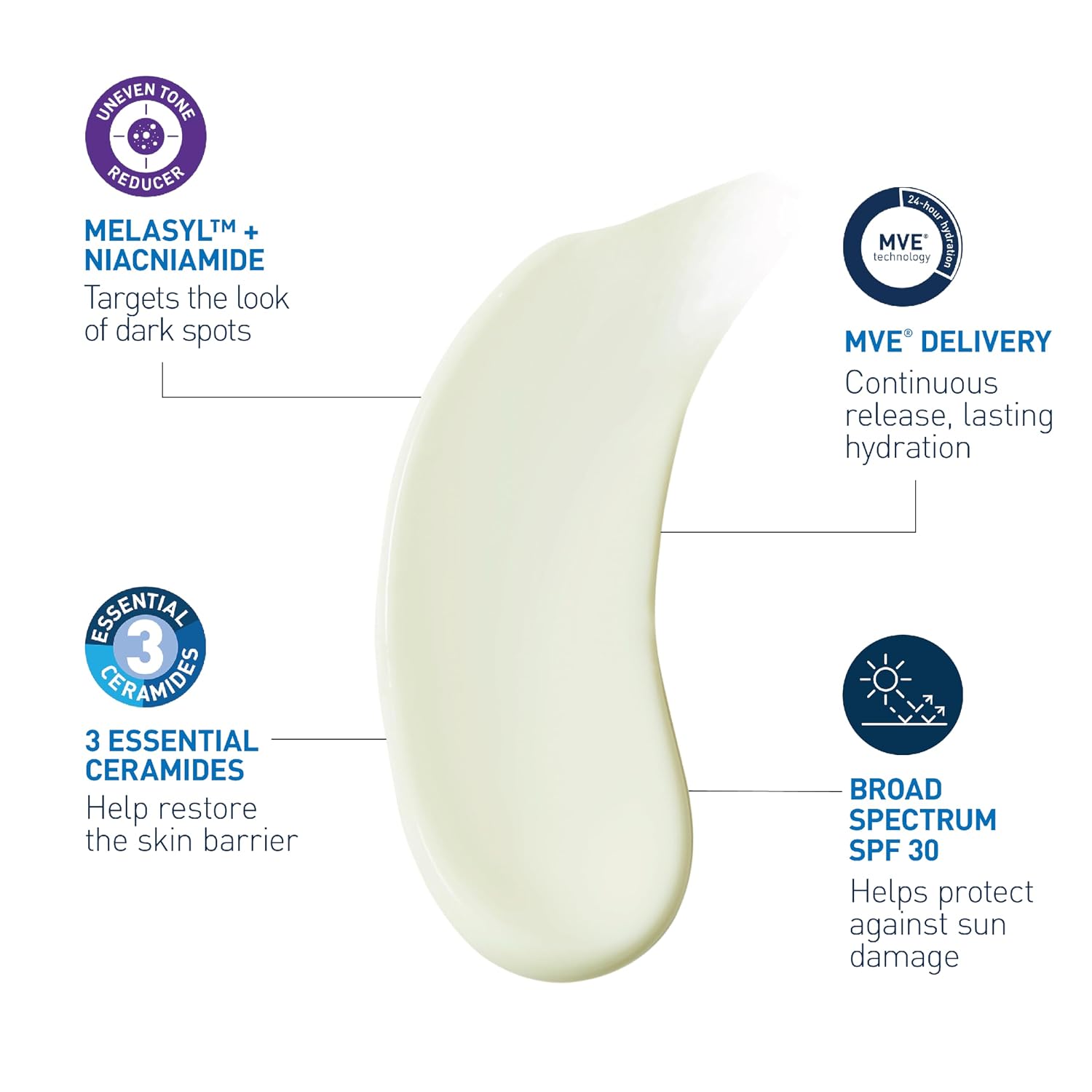 Product droplet with text highlighting features like Melasyl+, Niacinamide, MVE Delivery, Essential Ceramides, and Broad Spectrum SPF 30 on a white background.