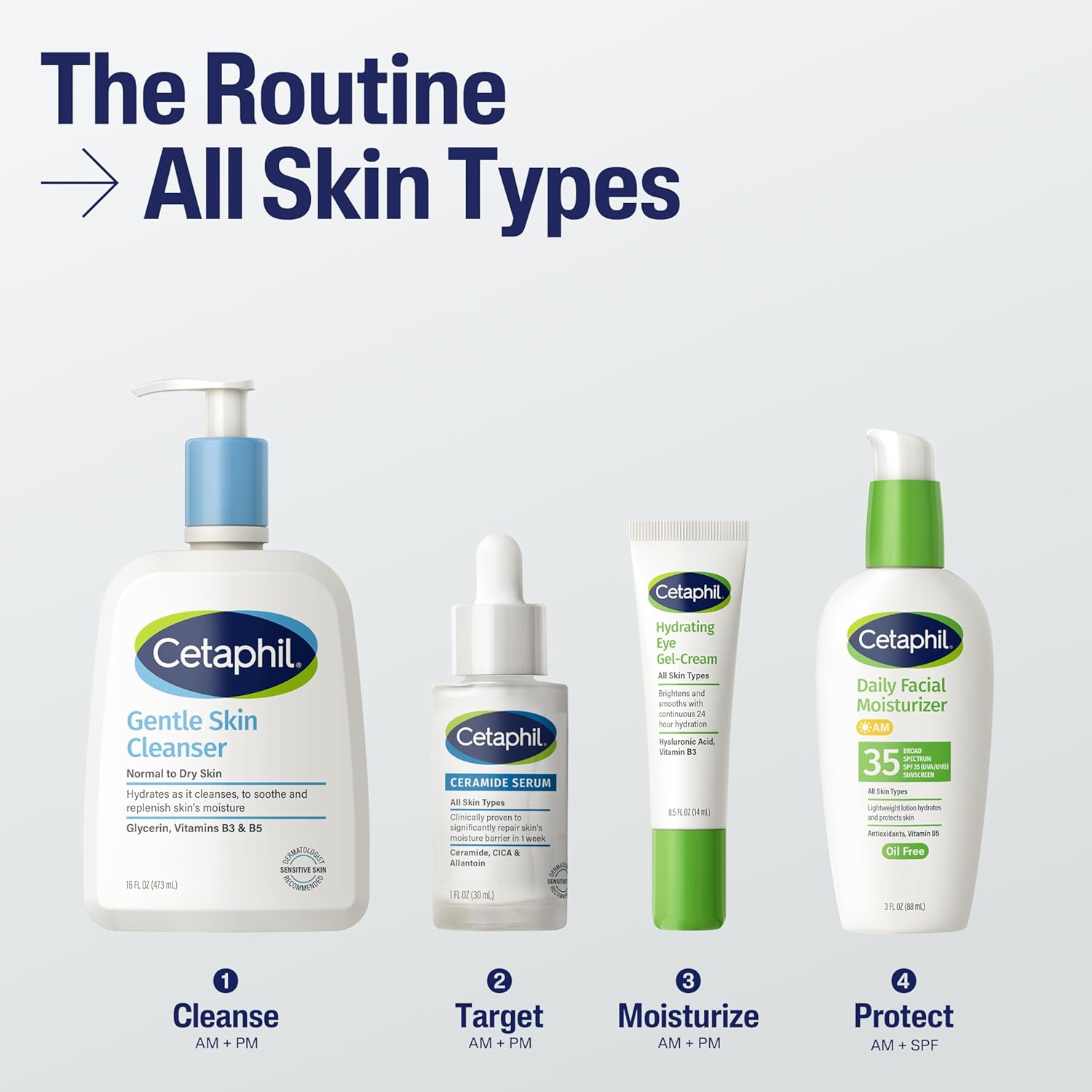 Cetaphil skincare products on a light gray background with text indicating the skincare routine.