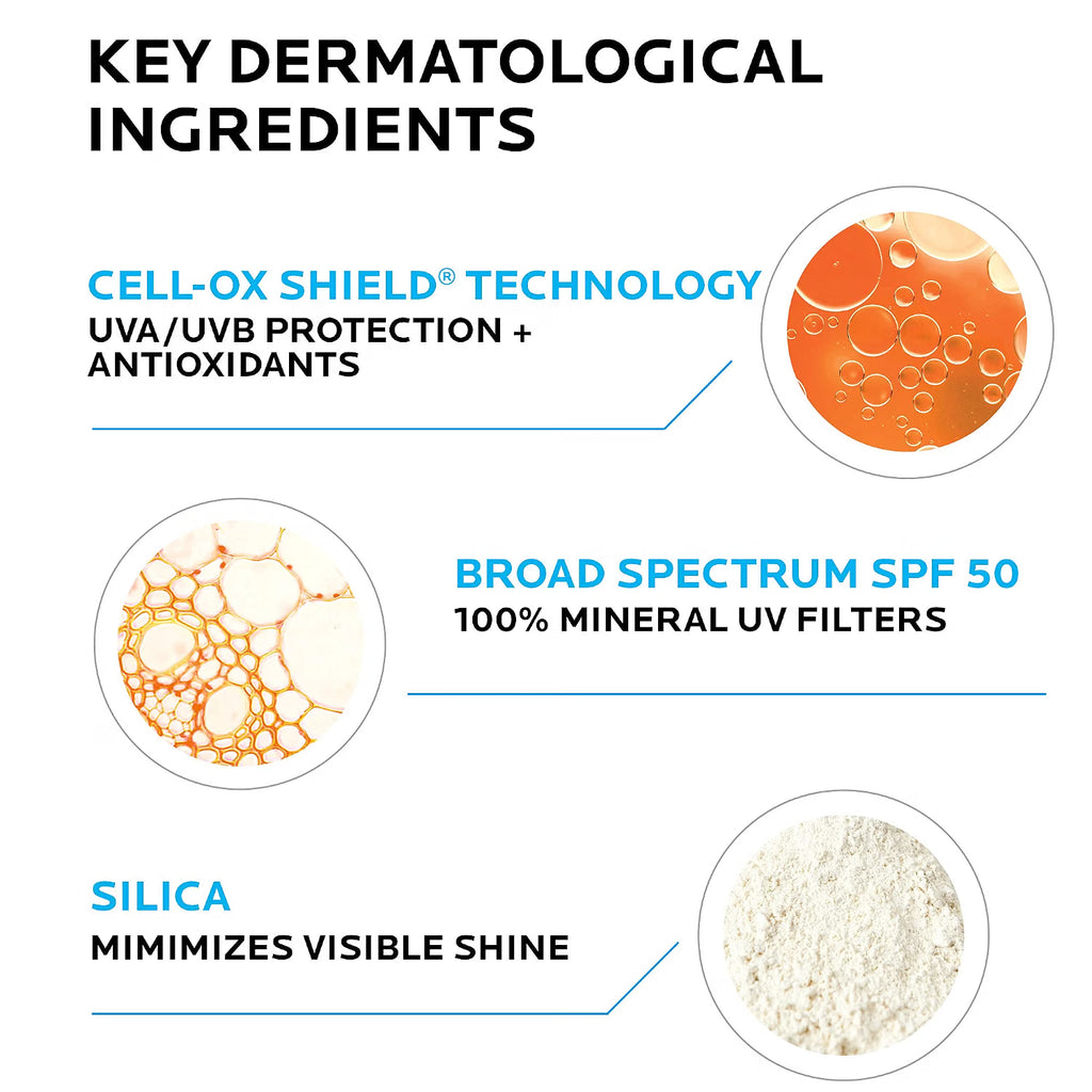 An informational graphic titled 'KEY DERMATOLOGICAL INGREDIENTS' on a white background, showing three ingredient callouts with circular insets: Cell-Ox Shield Technology, Broad Spectrum SPF 50, and Silica.