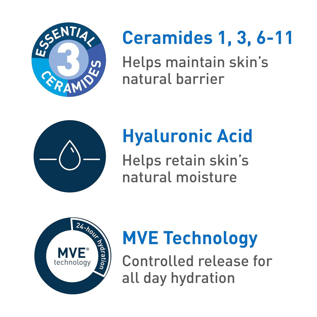 List of skincare ingredients with icons and descriptions on a white background