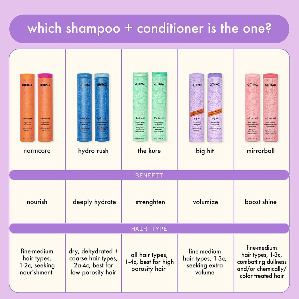 Amika | Big Hit Volumizing Shampoo for Fine Hair Amber Vanilla