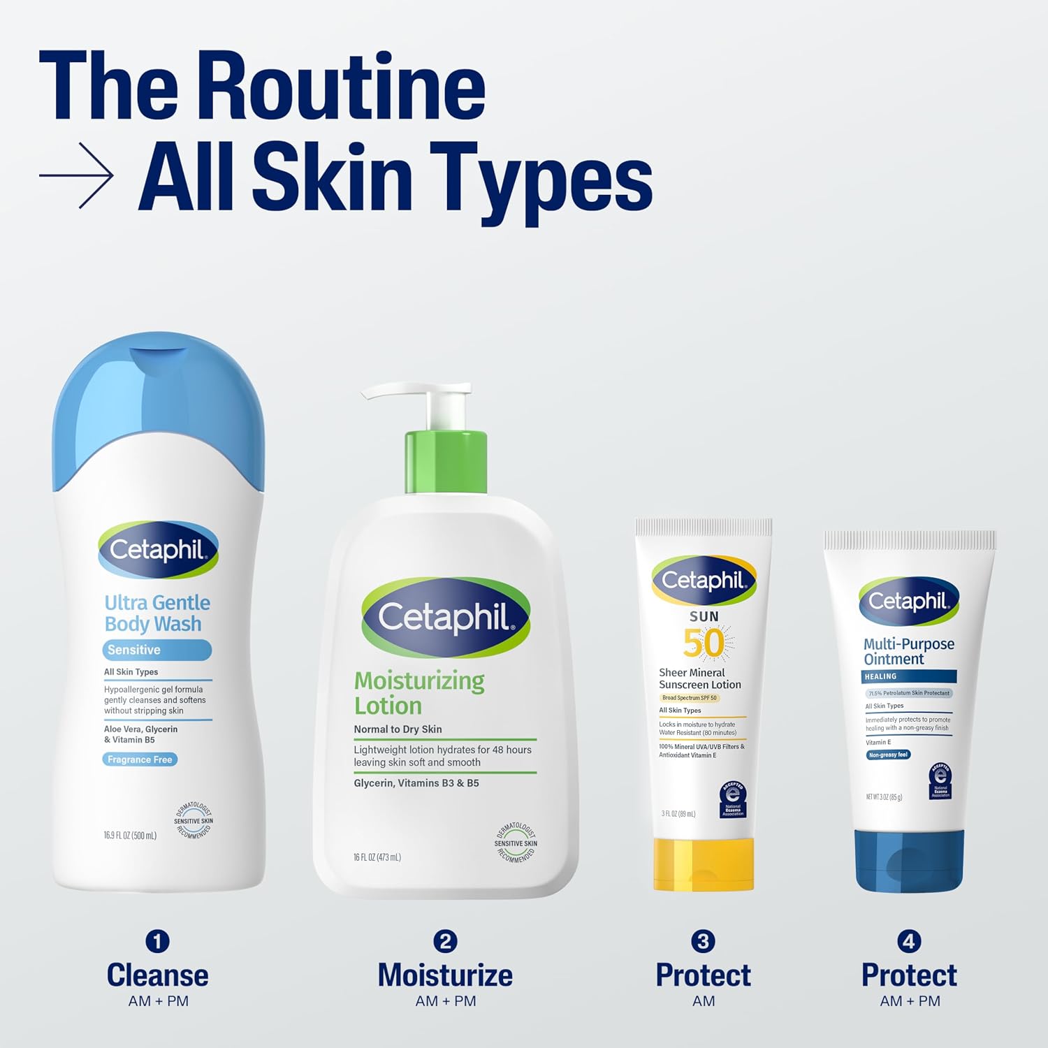 Cetaphil skincare products including body wash, lotion, sunscreen, and ointment on a white background.