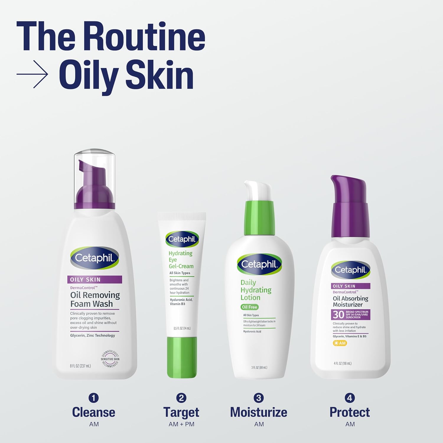 Four Cetaphil skincare bottles and tubes arranged on a light gray background with the headline 'The Routine → Oily Skin' and numbered labels Cleanse, Target, Moisturize, and Protect.