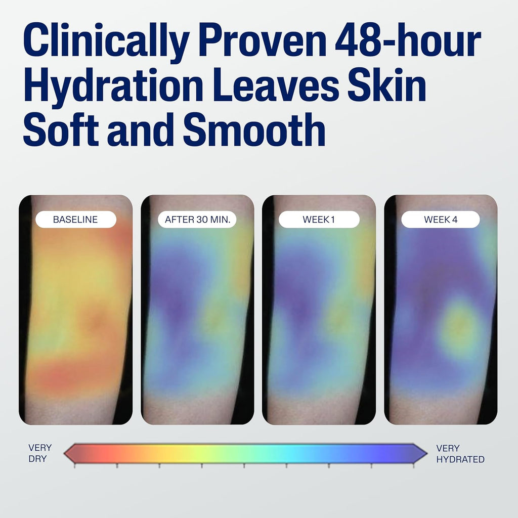 Skin hydration test chart showing changes over time with a color gradient from very dry to very hydrated.
