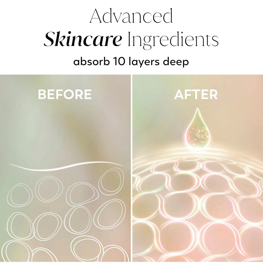 Before and after comparison of advanced skincare ingredients absorption with a droplet graphic.