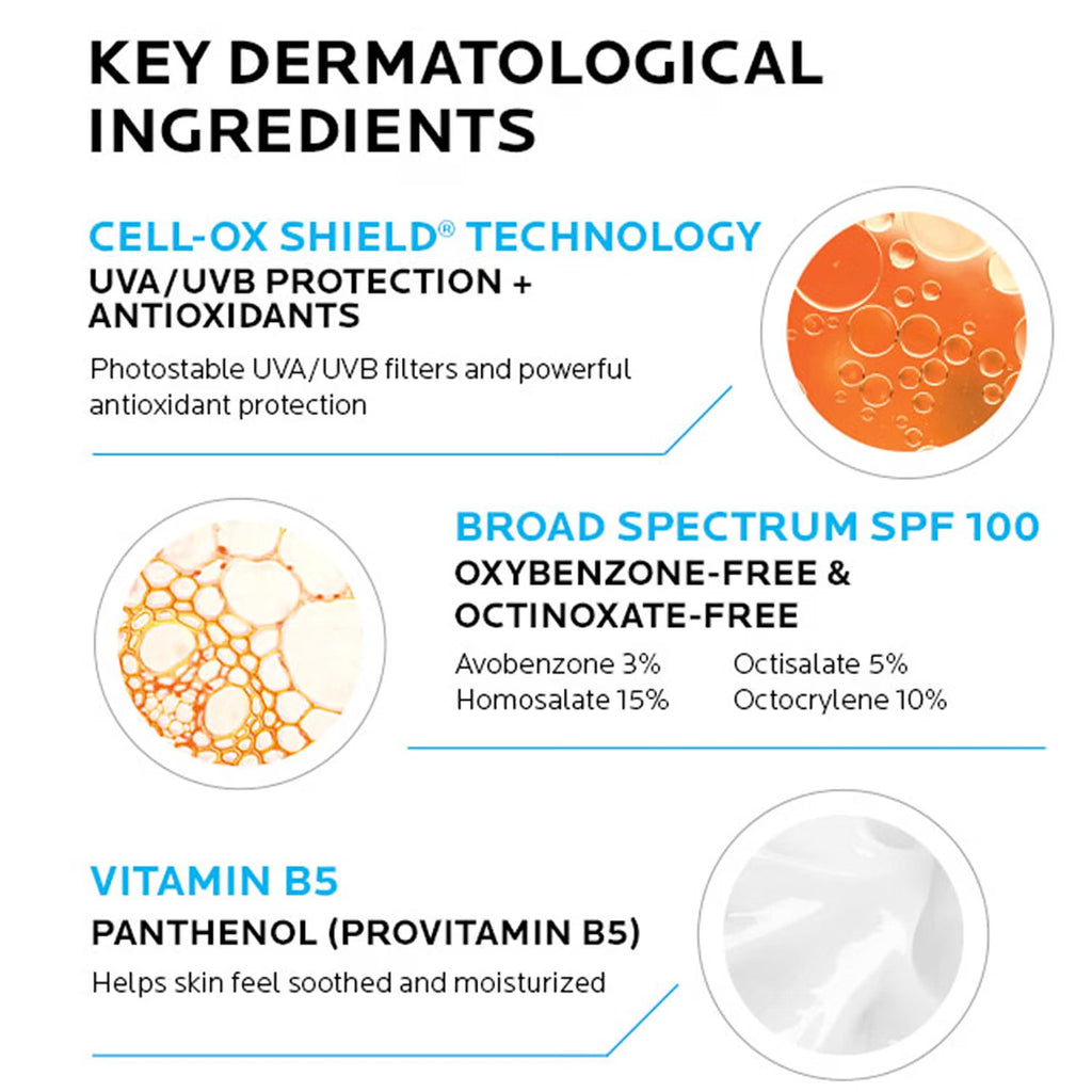 Key dermatological ingredients of a skincare product with text and icons.