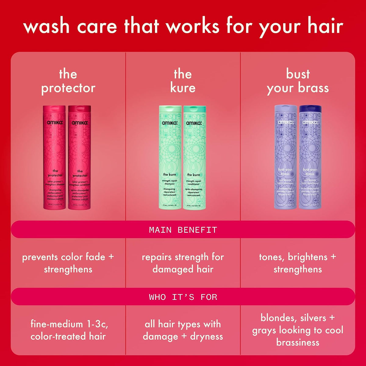 Amika | Color Protecting Strengthening Shampoo for Color Treated Hair