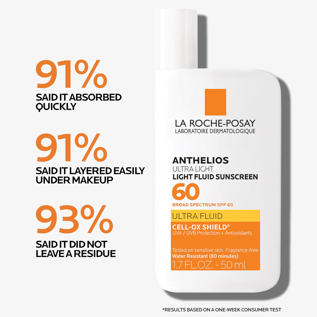 La Roche-Posay Anthelios Ultra Light Fluid Sunscreen SPF 60 bottle shown on a light gray background with three orange text callouts about absorption, layering under makeup, and residue.