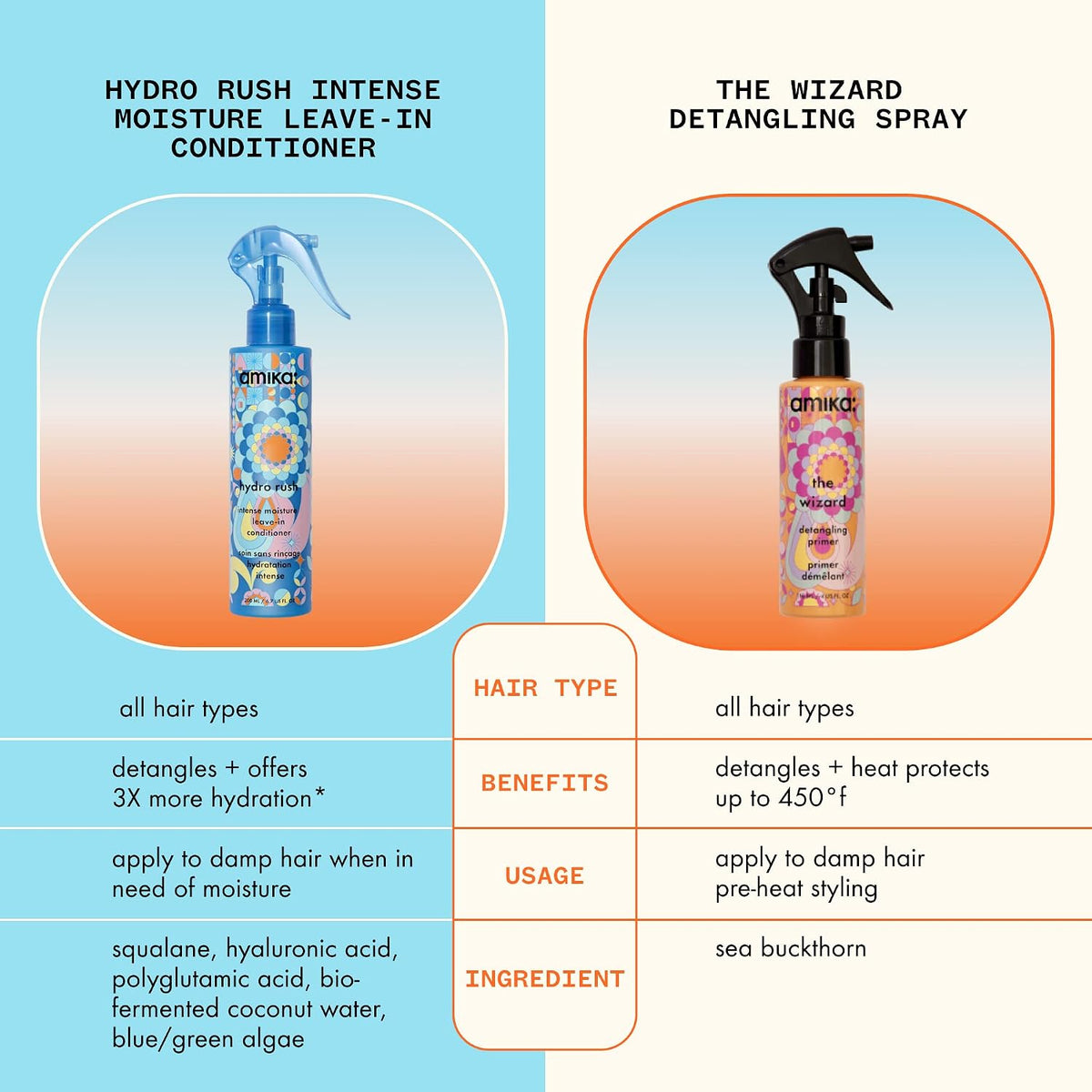 Amika | Hydrating Leave In Conditioner for Dry Hair