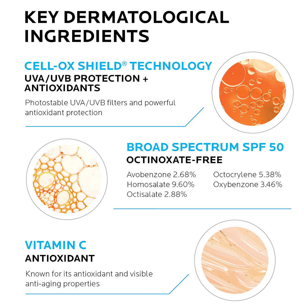 An informational graphic titled 'KEY DERMATOLOGICAL INGREDIENTS' with three product feature callouts: Cell-Ox Shield Technology, Broad Spectrum SPF 50 Octinoxate-Free, and Vitamin C Antioxidant, each accompanied by a circular ingredient close-up and listed ingredients shown in text.