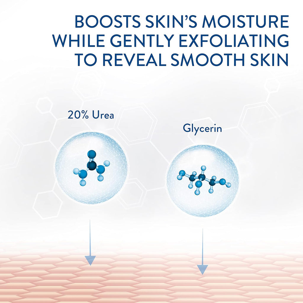 Diagram showing molecules of 20% Urea and Glycerin with text about skin moisture and exfoliation.