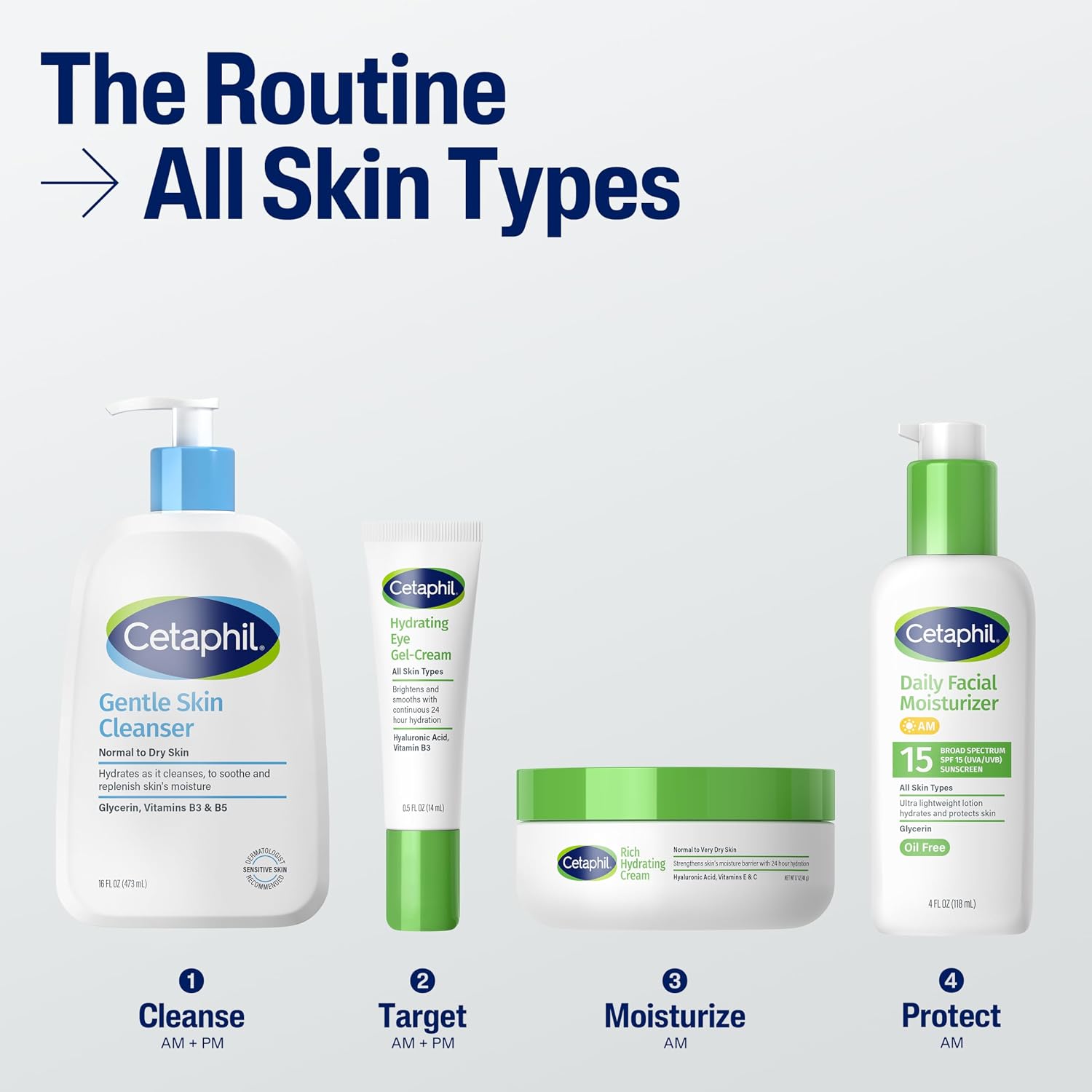 Cetaphil skincare products with step-by-step routine on a white background