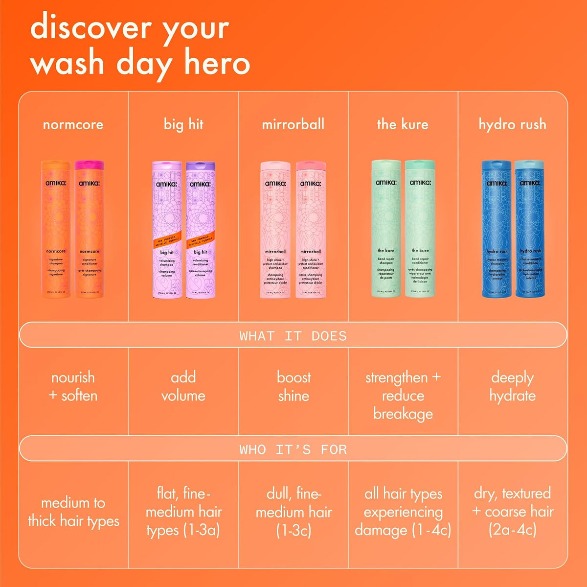 Amika | Hydro Rush Intense Moisture Conditioner for Dry Hair