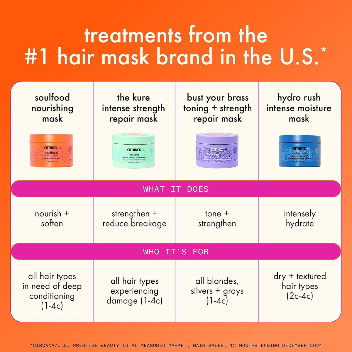 Amika | Reparative Deep Conditioning Hair Mask