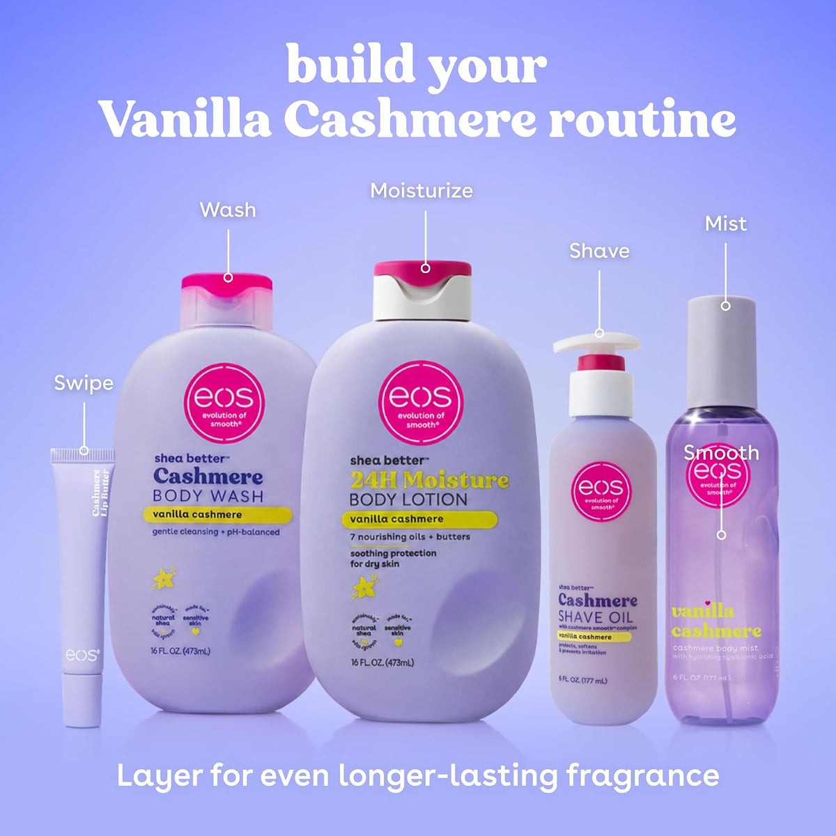 A promotional graphic showing a five-piece EOS body care set labeled 'Vanilla Cashmere' on a light purple background. The set includes a body wash, body lotion, body oil, a mist, and a swipe tube, with text labels pointing to each item.