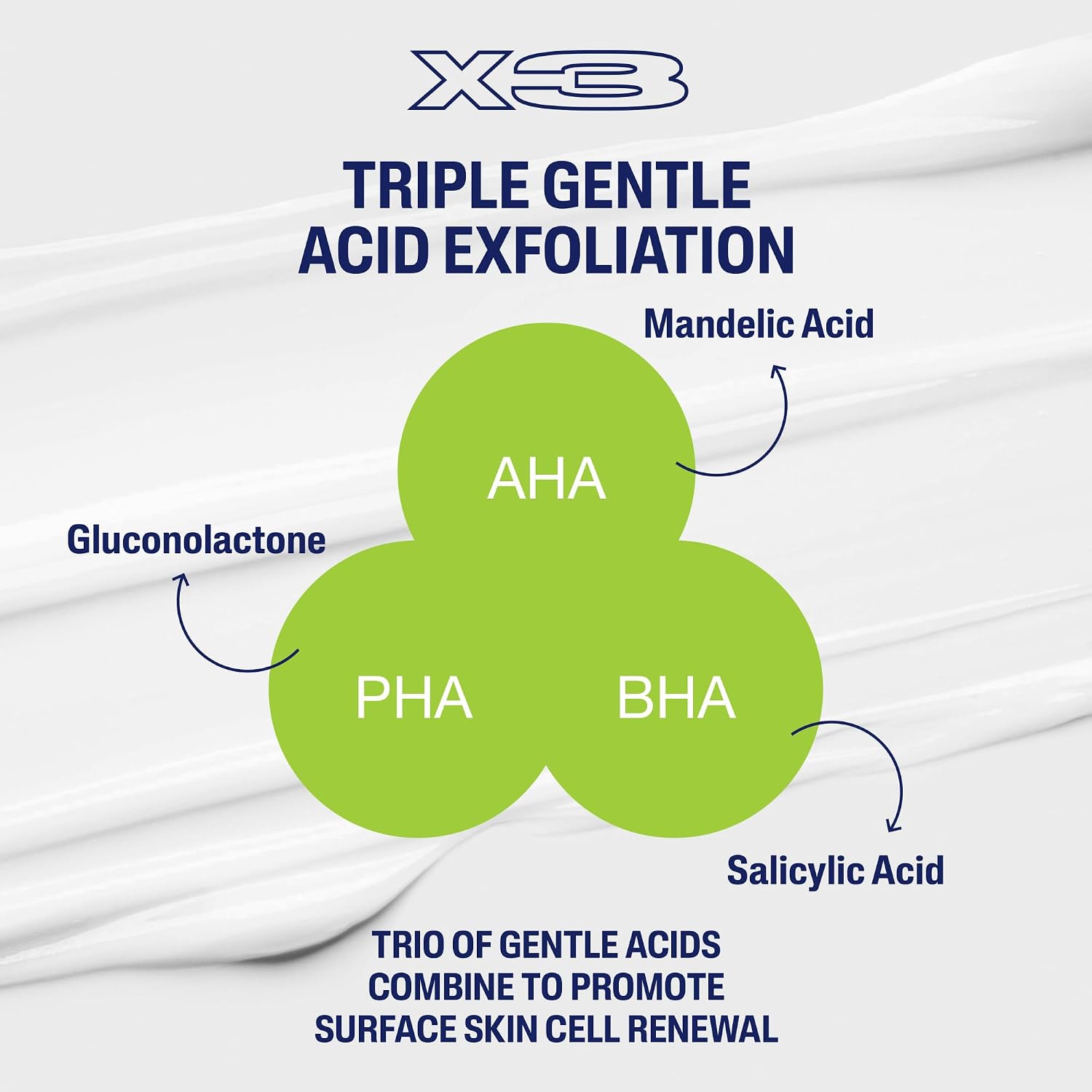 Diagram of triple gentle acid exfoliation with AHA, BHA, PHA, and Salicylic Acid on a white background.