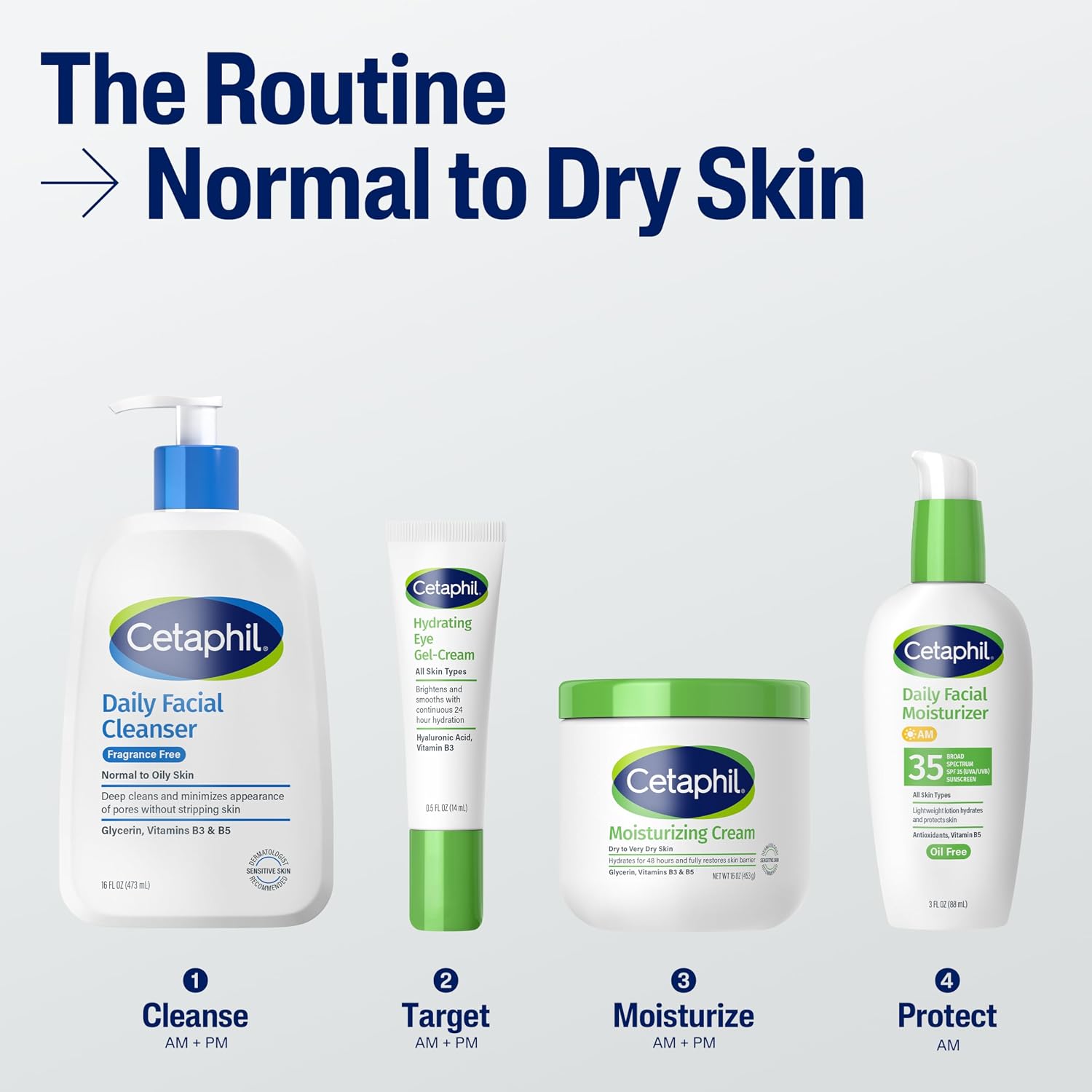 Cetaphil skincare products for normal to dry skin on a white background