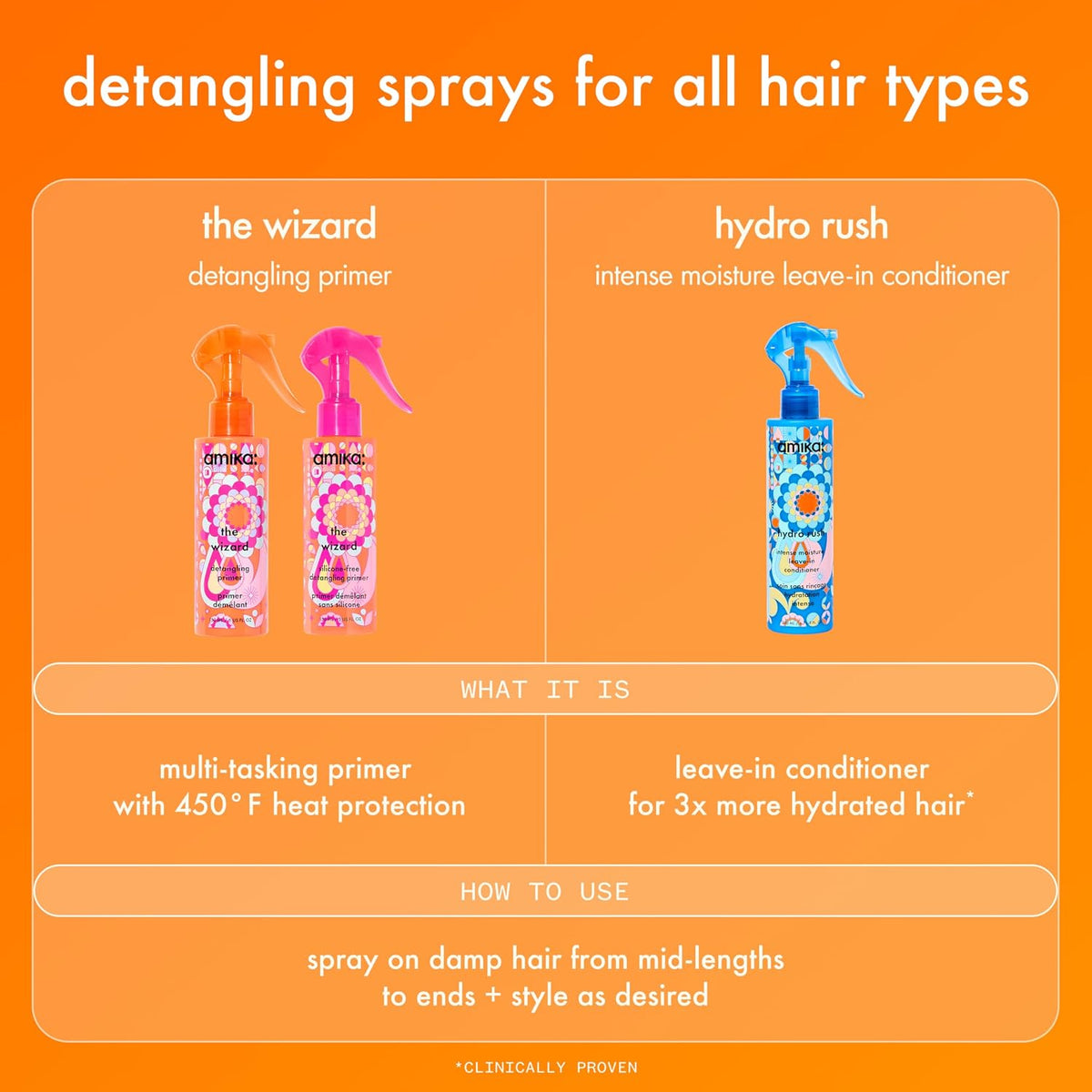 Amika | Lightweight Detangling & Heat Protecting Hair Priming Spray