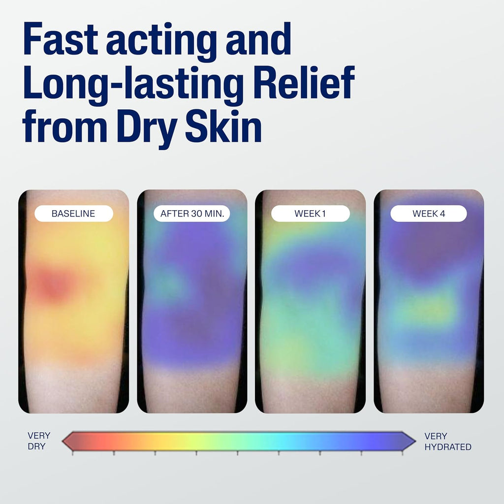 Graphic showing the effect of a product on dry skin over time with a color bar indicating hydration levels.