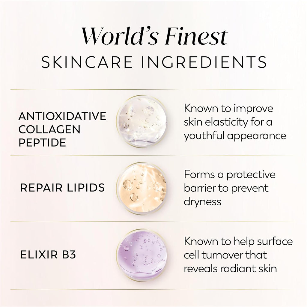 An informational skincare graphic on a light cream background with the headline 'World's Finest SKINCARE INGREDIENTS.' Three ingredient callouts are listed vertically: Antioxidative Collagen Peptide, Repair Lipids, and Elixir B3, each with a small circular product photo and descriptive text.
