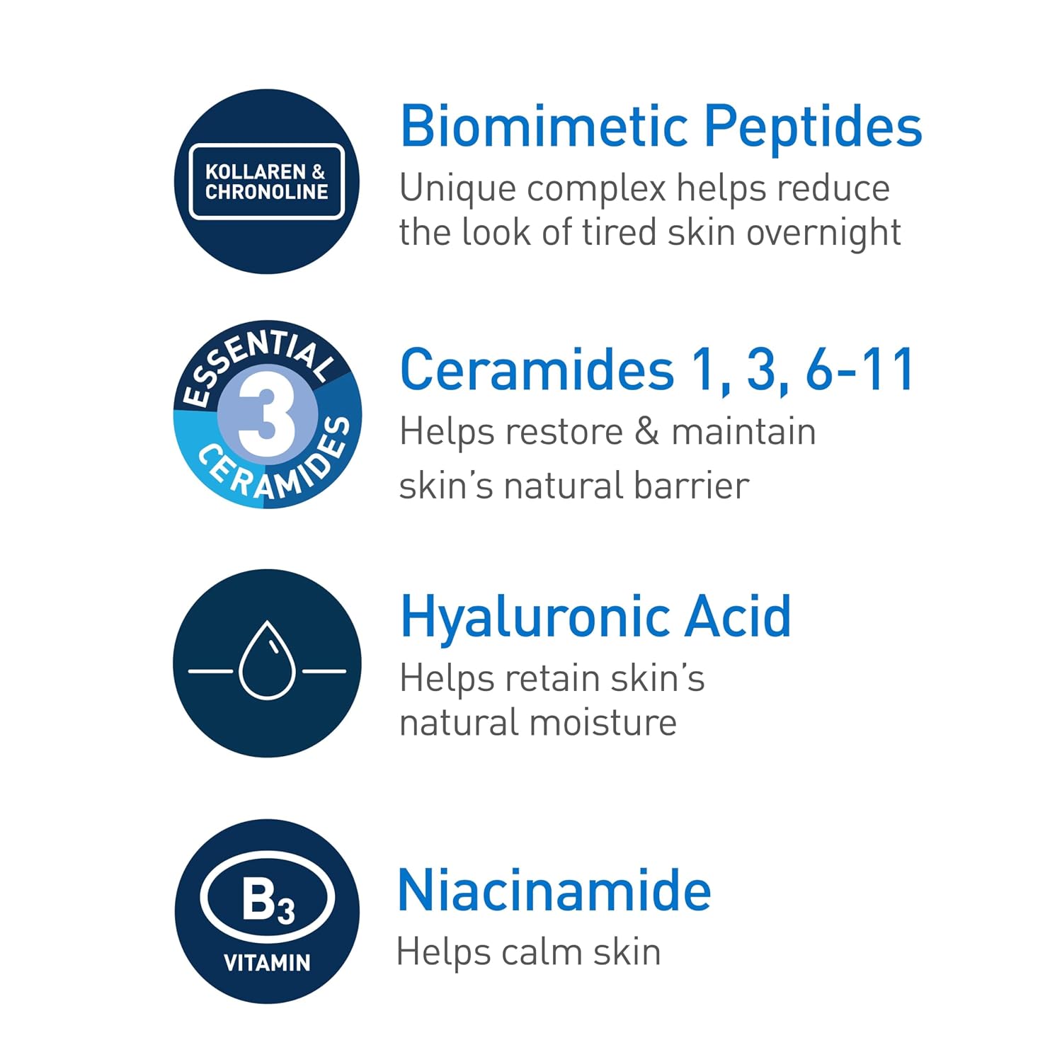 List of skincare ingredients with corresponding benefits on a white background