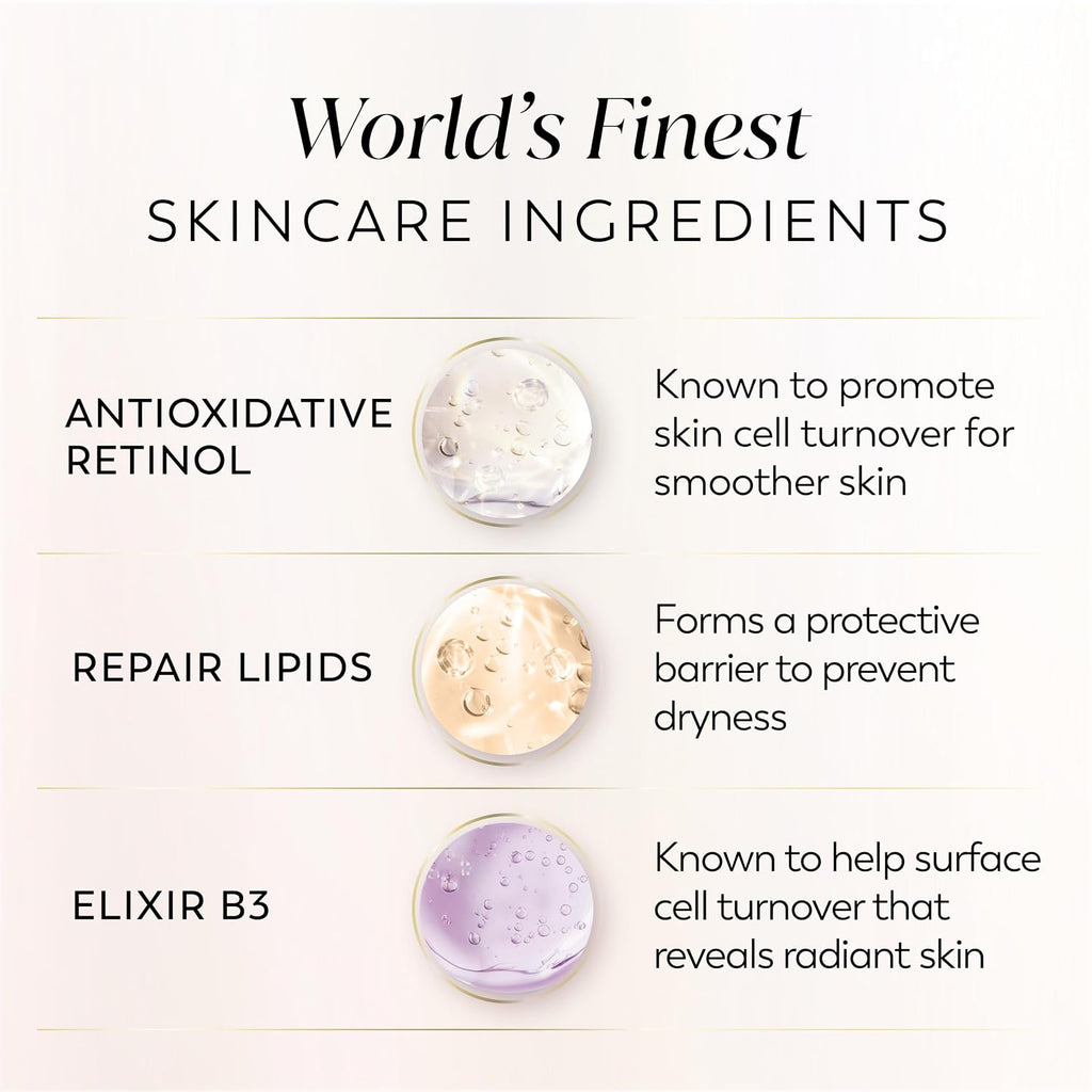 An informational skincare graphic with the headline 'World's Finest SKINCARE INGREDIENTS' on a light beige background. Three circular product shots are shown with text labels: Antioxidative Retinol, Repair Lipids, and Elixir B3.