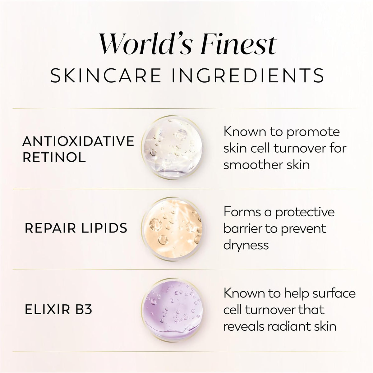 An informational skincare graphic with the headline 'World's Finest SKINCARE INGREDIENTS' on a light beige background. Three circular product shots are shown with text labels: Antioxidative Retinol, Repair Lipids, and Elixir B3.
