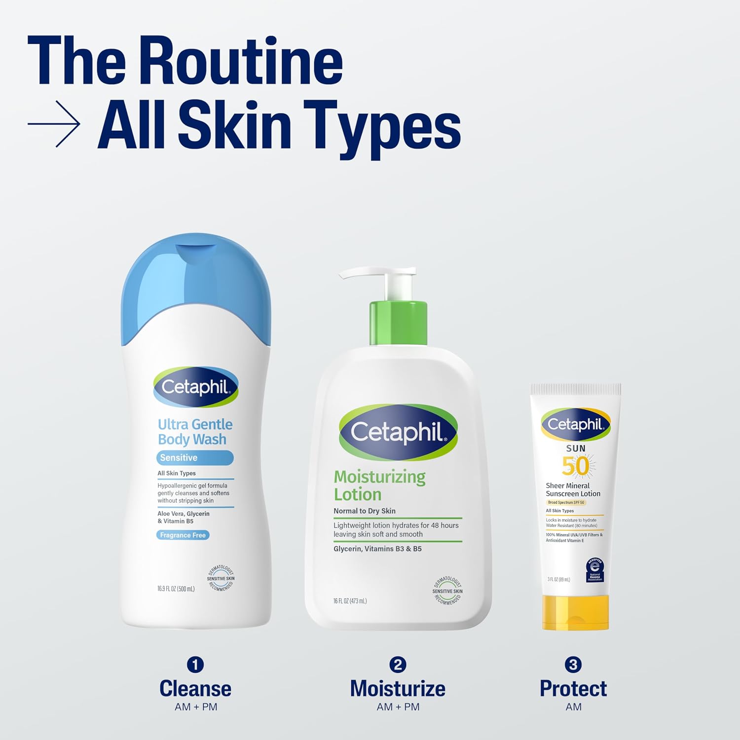 Cetaphil skincare products for all skin types on a white background