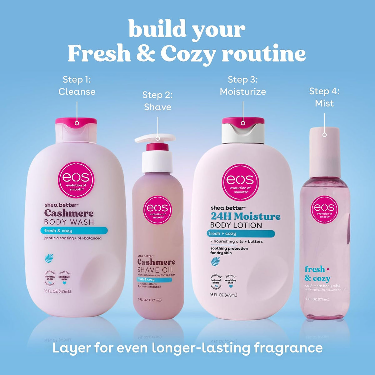 Four EOS skincare products arranged on a light blue background with instructional text above them: Step 1 Cleanse with Cashmere Body Wash, Step 2 Shave with Cashmere Shave Oil, Step 3 Moisturize with 24H Moisture Body Lotion, and Step 4 Mist with a Fresh & Cozy mist. The products are pale pink and lavender with bright pink caps and labels.