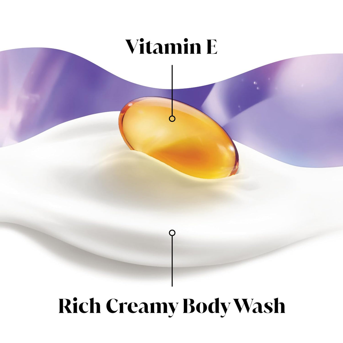 Vitamin E capsule on top of rich creamy body wash with text labels