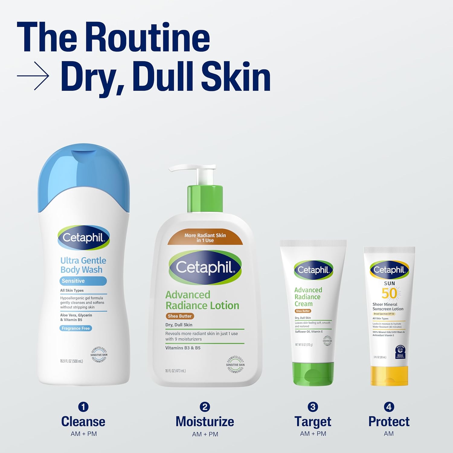 Cetaphil skincare products on a white background with text indicating their use for dry, dull skin.