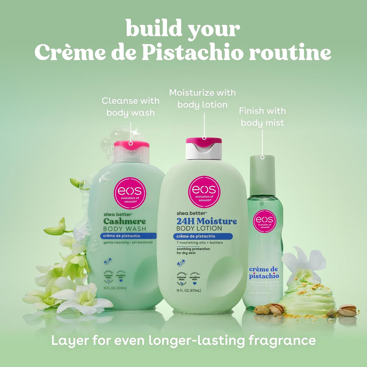 eos Crème de Pistachio body care products on a green background with text on how to build a routine.