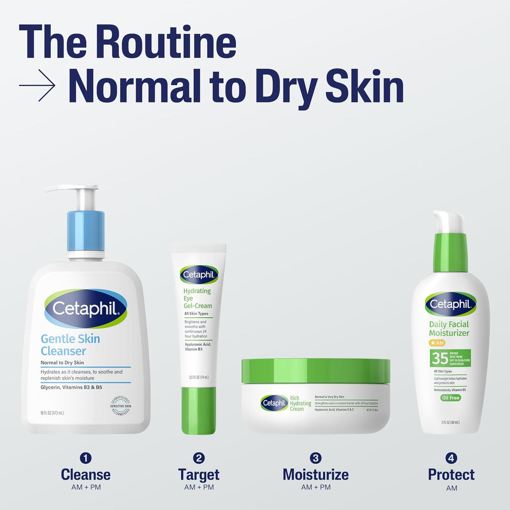Four Cetaphil skincare products arranged on a light gray background under the heading 'The Routine -> Normal to Dry Skin': a cleanser bottle with a blue pump, a target eye gel cream tube with green and white, a moisturizer jar with a green lid, and a daily facial moisturizer bottle with a green cap. Step numbers 1 through 4 appear below each product.