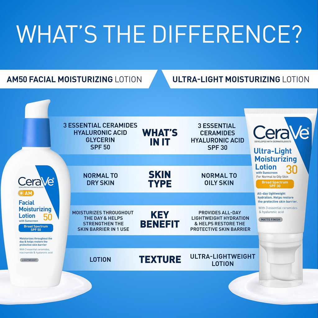 CeraVe Hydrating Mineral Sunscreen Face Lotion SPF 50