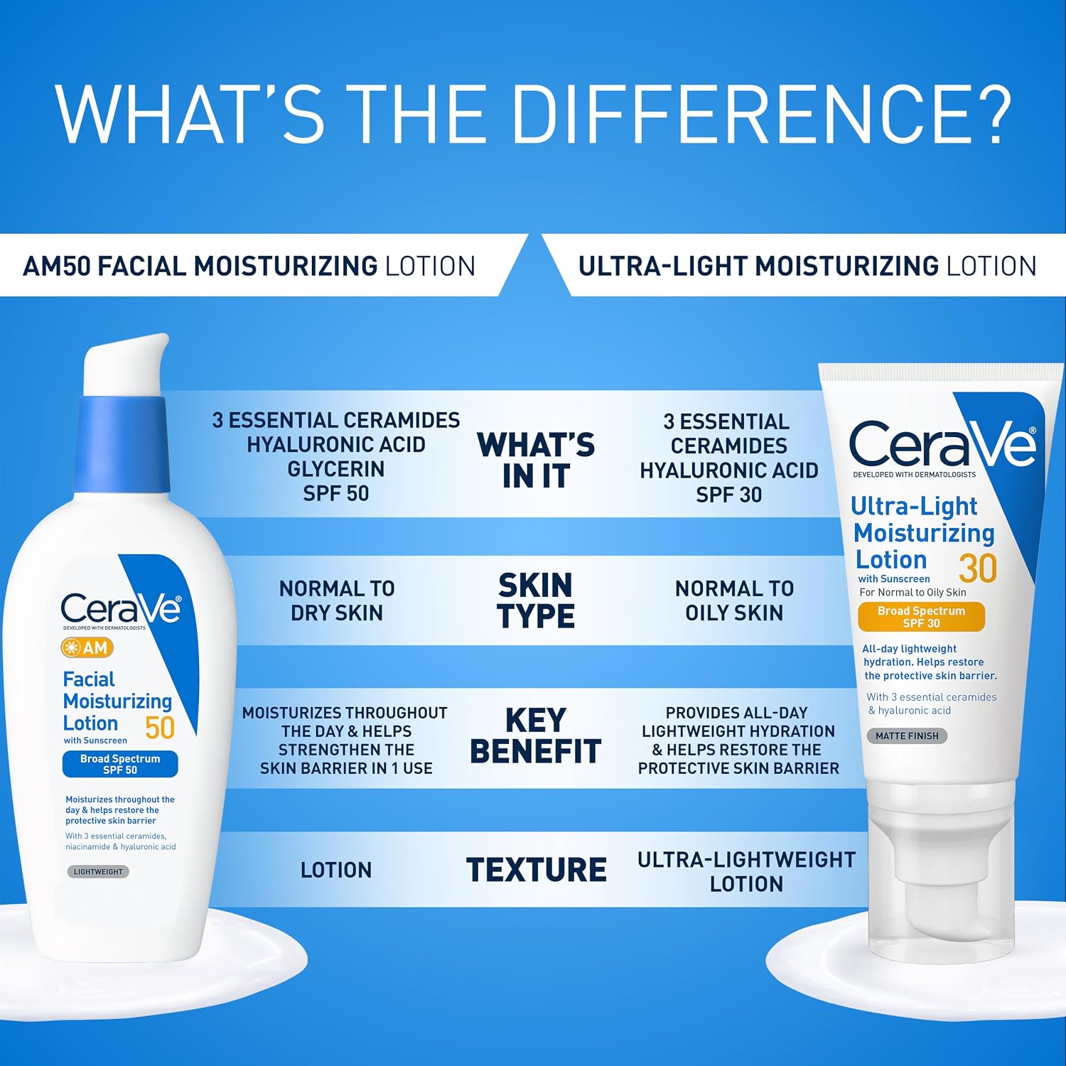 CeraVe Hydrating Mineral Sunscreen Face Lotion SPF 50