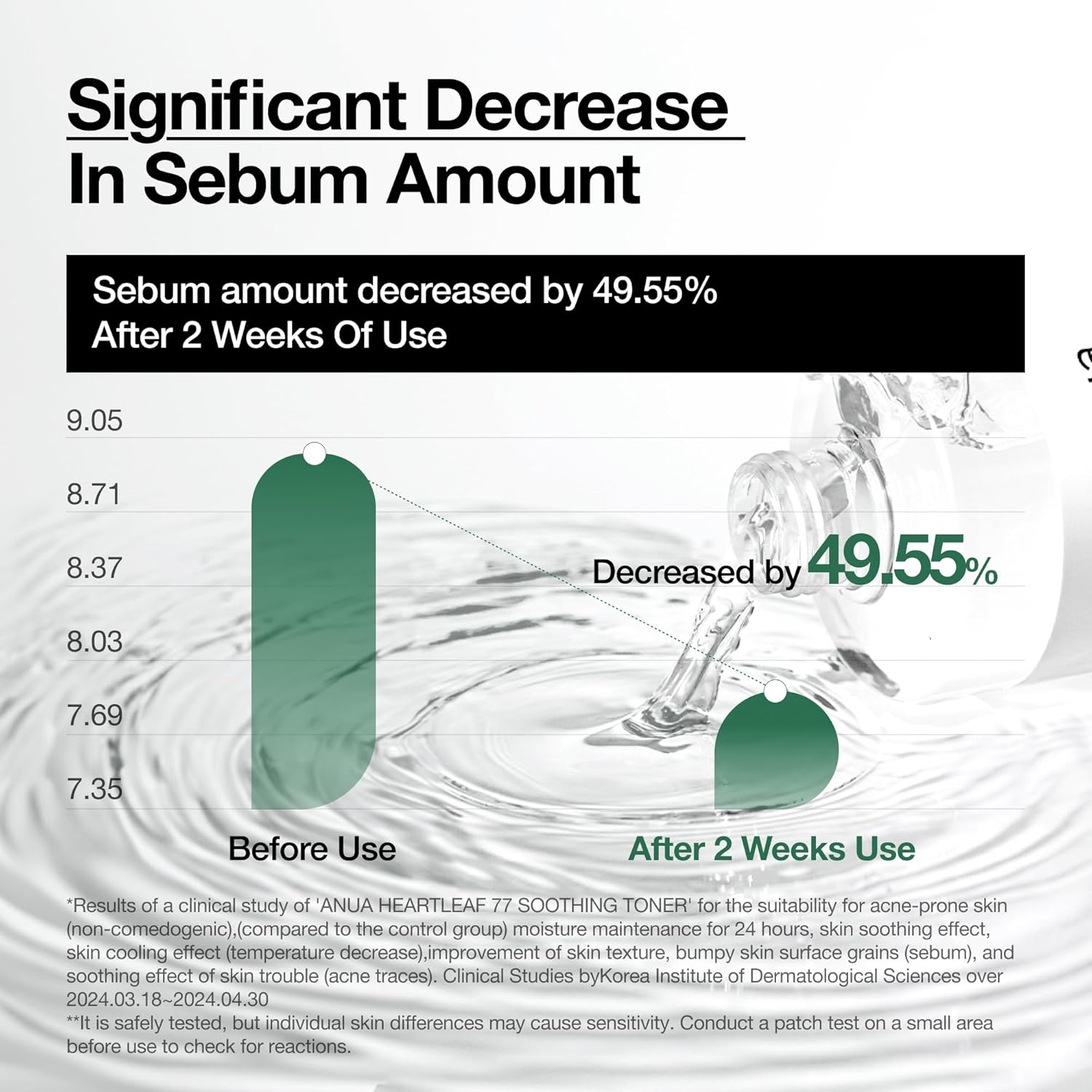 Anua Heartleaf 77 Soothing Toner – pH 5.5 (250 ml / 8.45 fl oz)