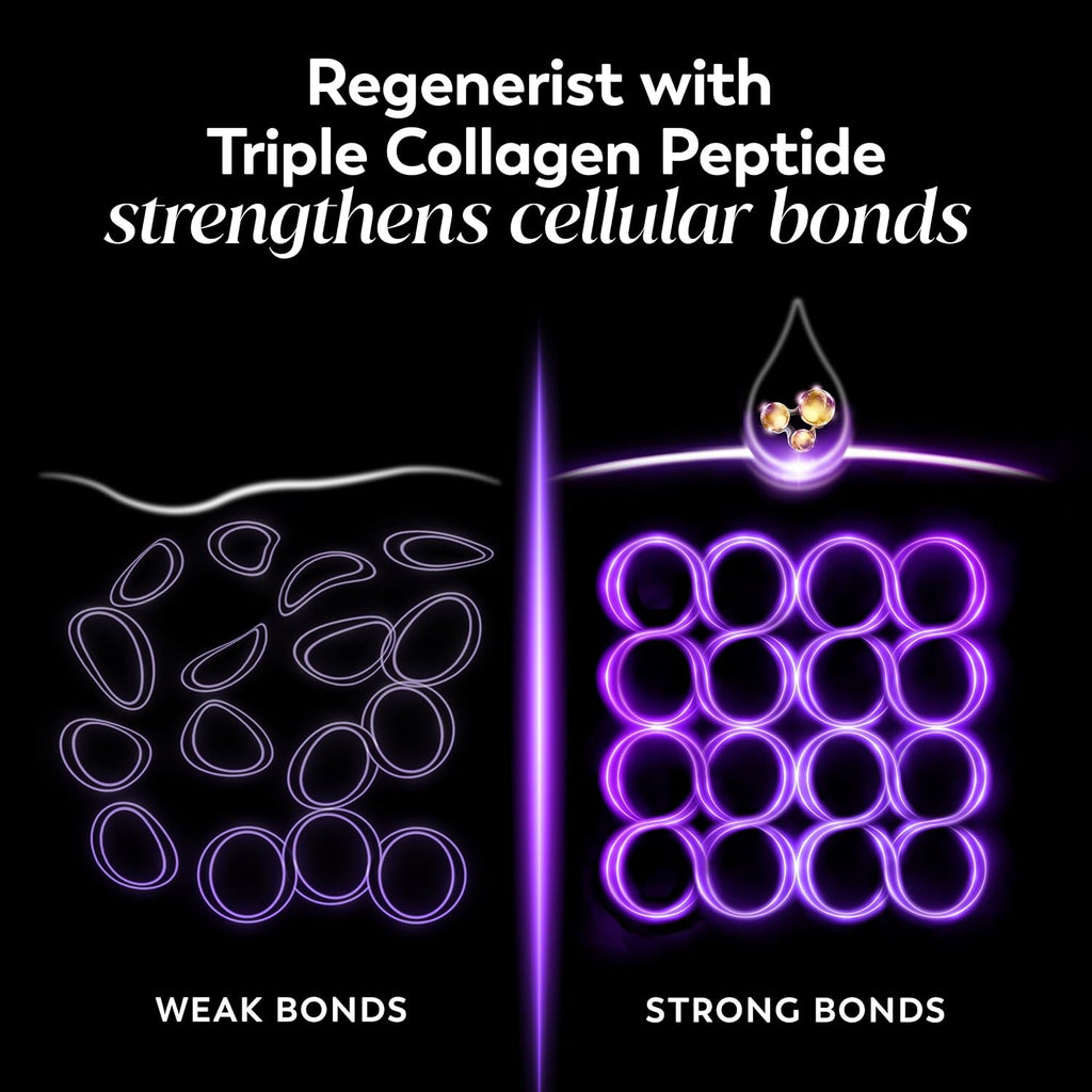 Diagram showing weak and strong cellular bonds with triple collagen peptide application.