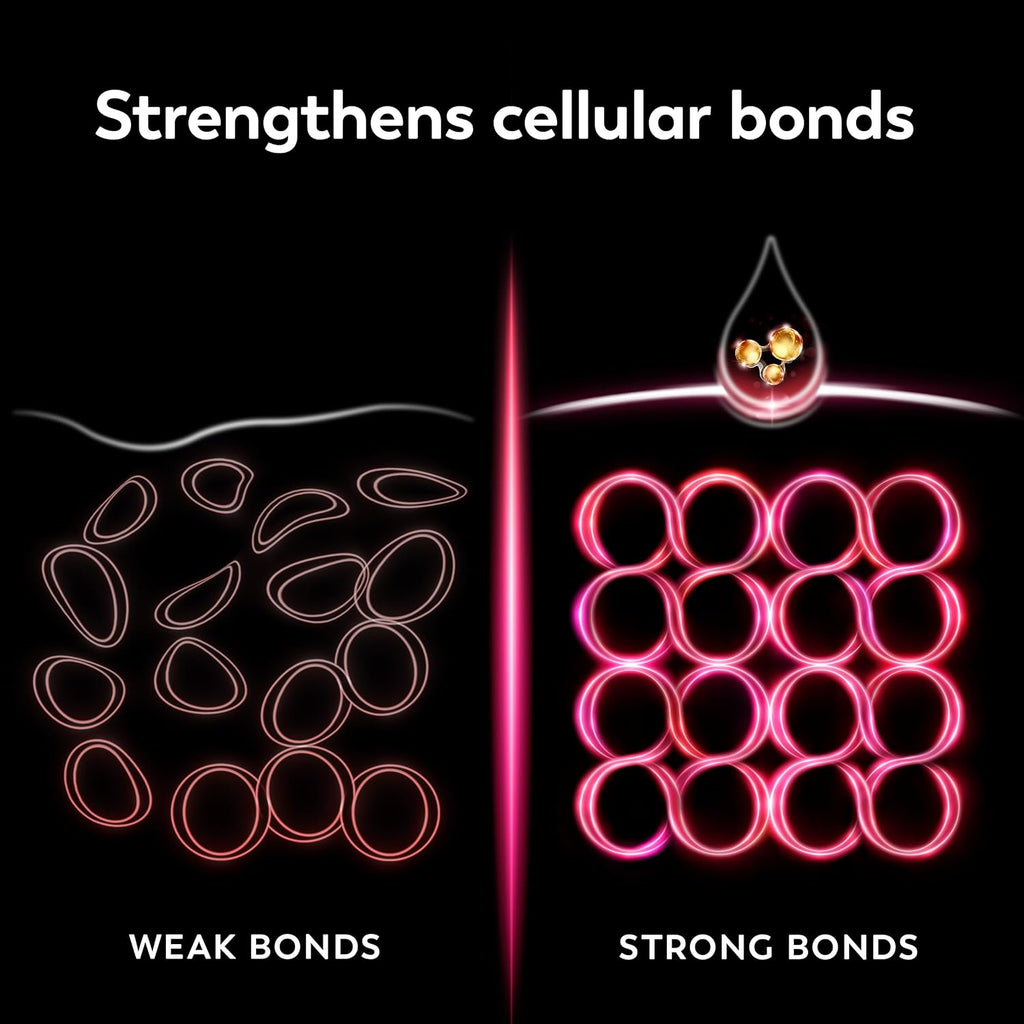 Diagram showing weak and strong cellular bonds with a droplet of serum.