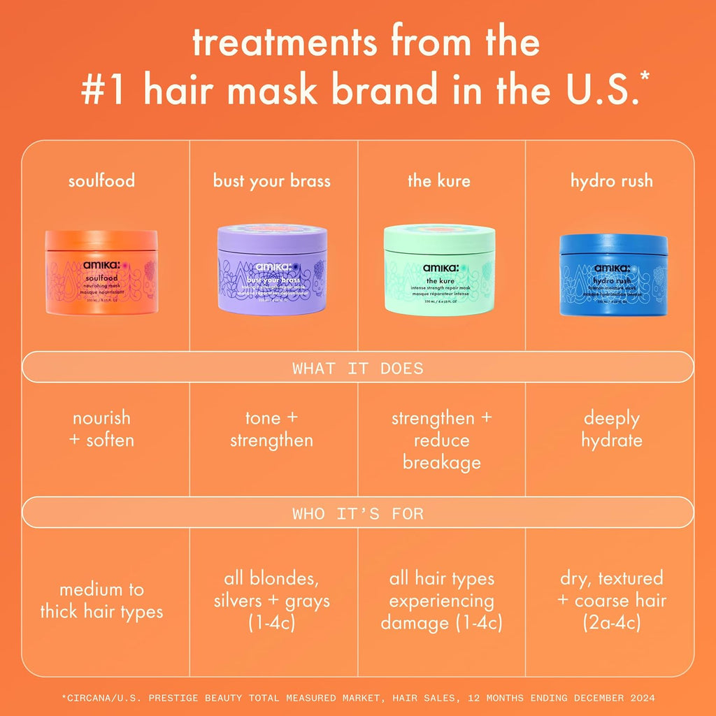 Amika | Squalane & Hyaluronic Acid Moisture Hair Mask