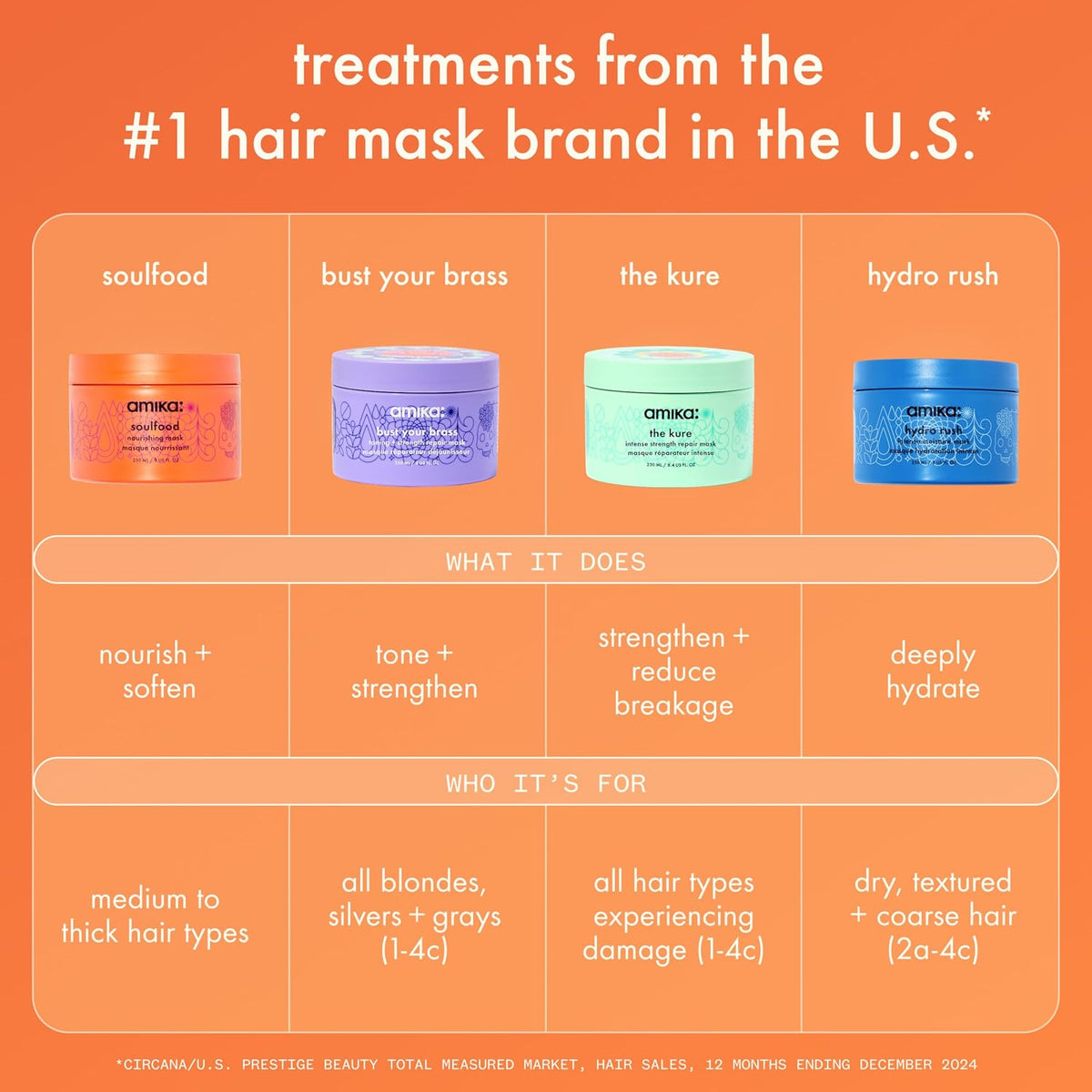 Amika | Deep Hydrating Hair Mask