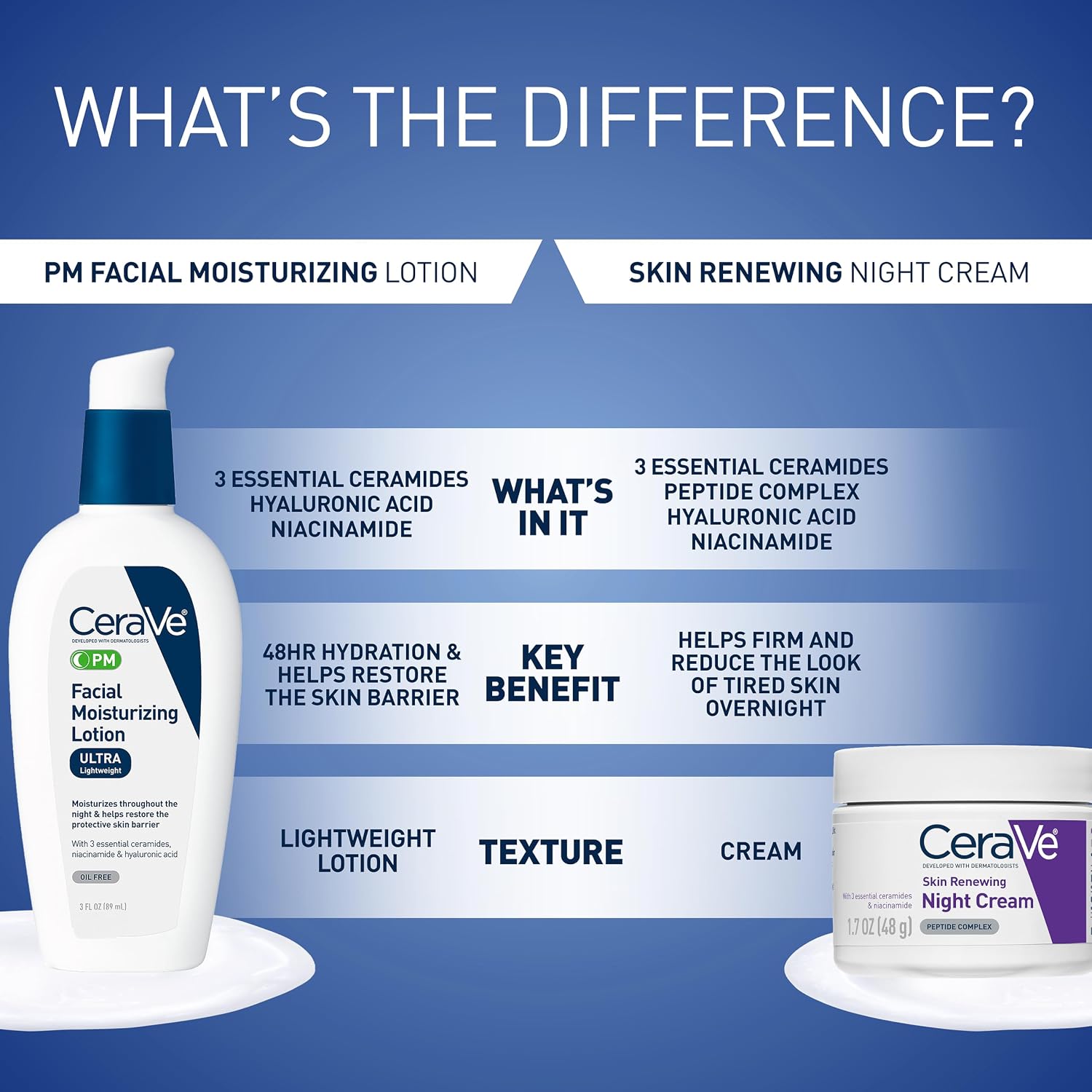 CeraVe Facial Moisturizing Lotion PM