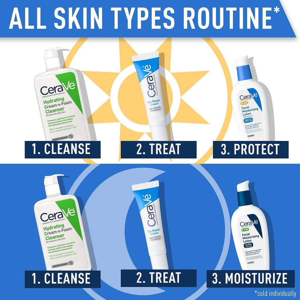 CeraVe skincare products with step-by-step routine on a blue and yellow background