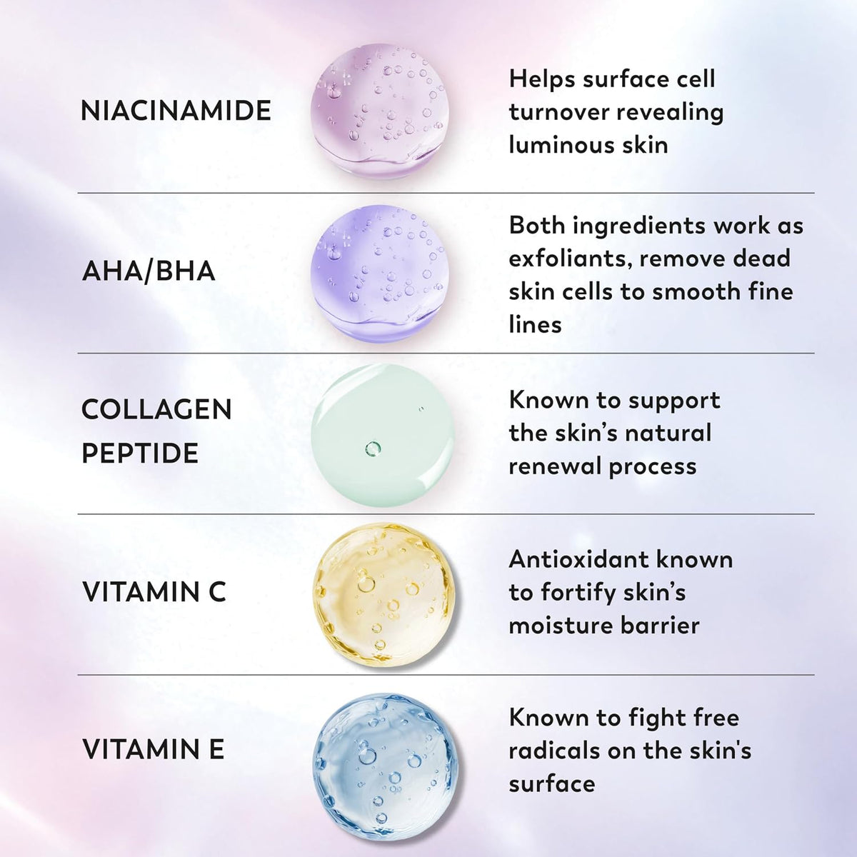 A list of Lotion Vitamins and Ingredients in a grid view