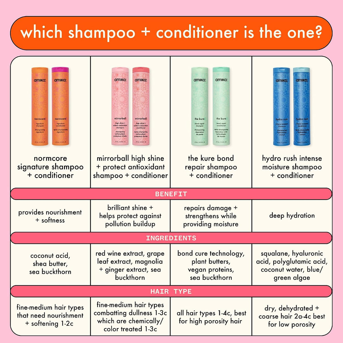 Amika | Mirrorball Shine Enhancing Conditioner for Color Treated Hair