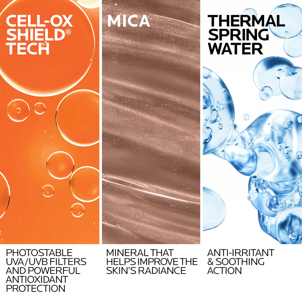 Three vertical panels explain a skincare product's ingredients: orange bubbles labeled Cell-Ox Shield Tech, a brown textured swipe labeled Mica, and blue water droplets labeled Thermal Spring Water.